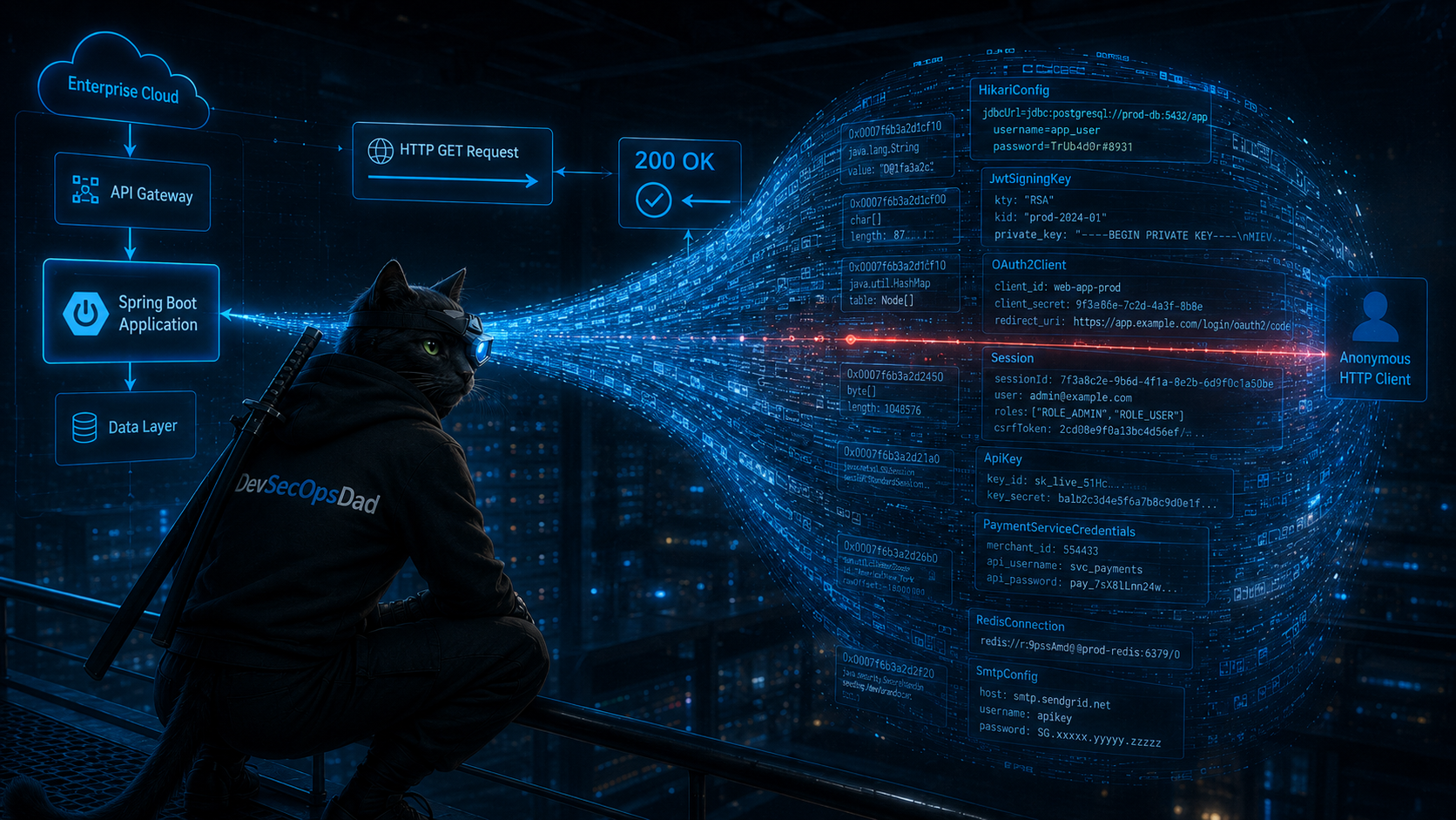 DevSecOpsDadAttack!