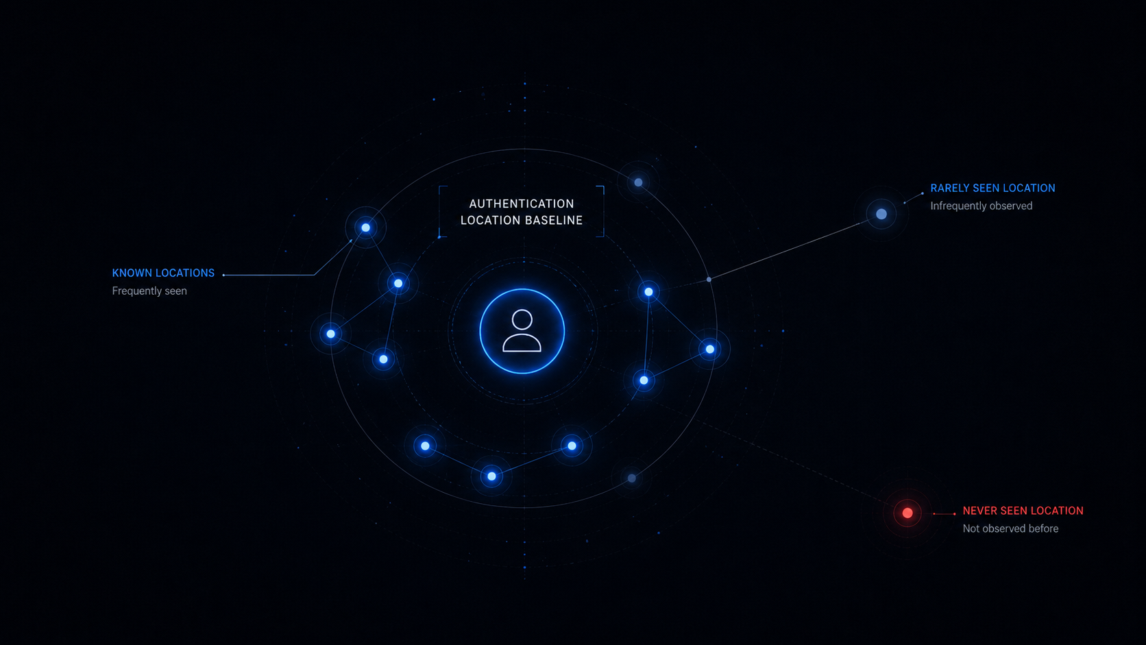 DevSecOpsDadAttack!