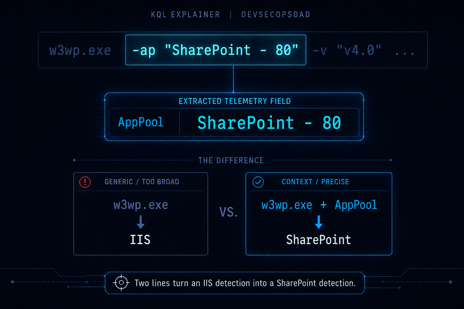 DevSecOpsDadAttack!